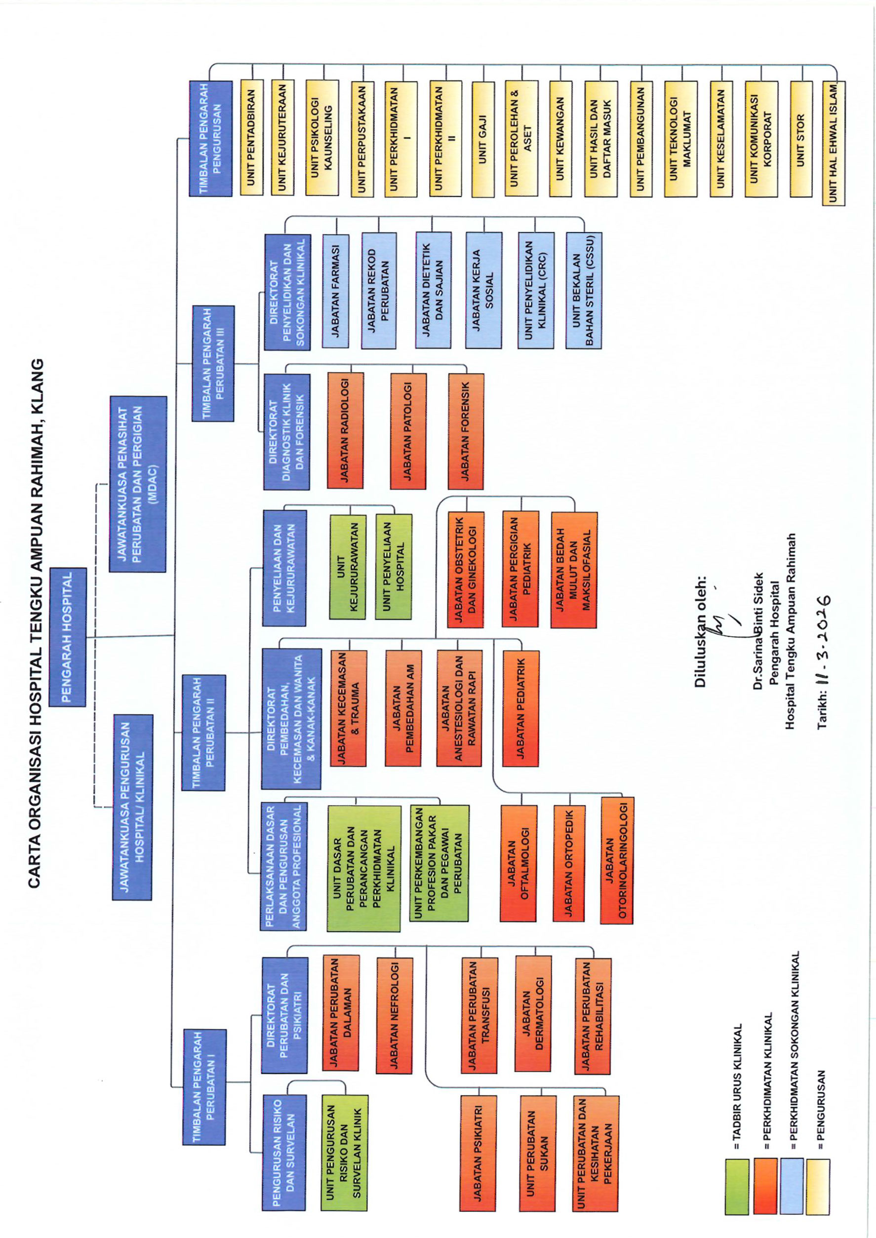 Carta Organisasi Image